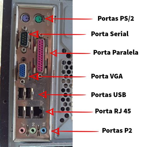 Diferentes tipos de portas de slots e conectores