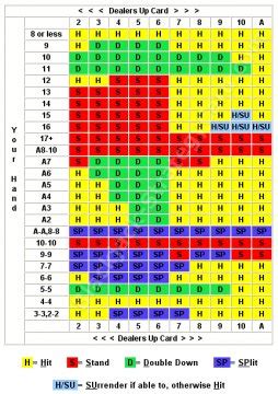 Java blackjack gráficos