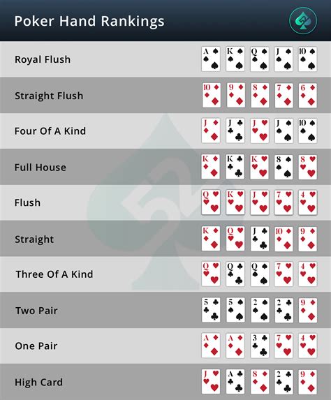 Poker rankings mão gráfico