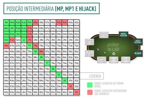 Tabela acampamento de poker